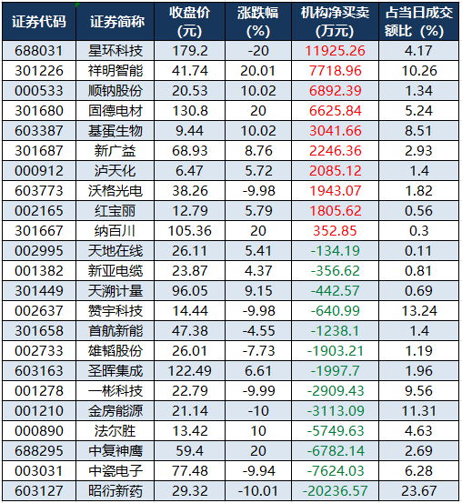 （文章来源：证券时报网）