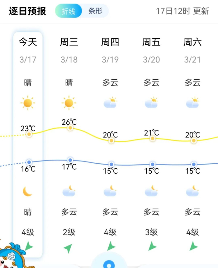 图源：知天气App