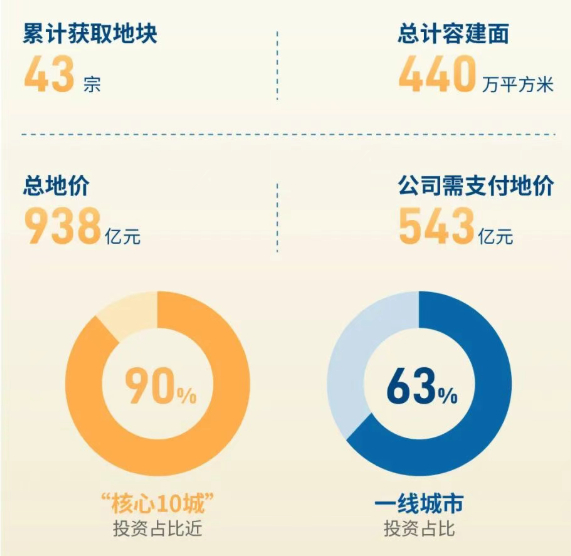 资料来源：企业官微、亿翰智库