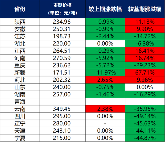 数据来源：新华财经数据库