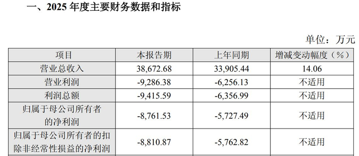 图片来源：瑞华泰2025年度业绩快报