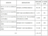 南网储能拟投73.79亿元建广东新丰抽水蓄能电站，省级电网统一抽水蓄能容量电价成收益变量