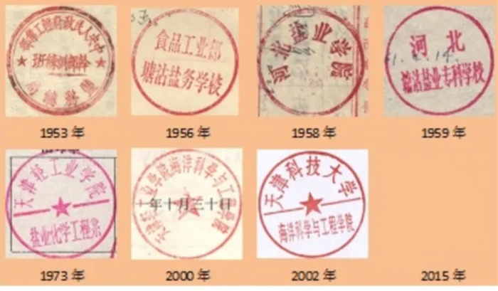 “盐业黄埔”办学历程（图片来源：天津科技大学官网）