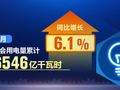 2月份全社会用电量同比增长6.1% 从用电数据看新兴行业提速