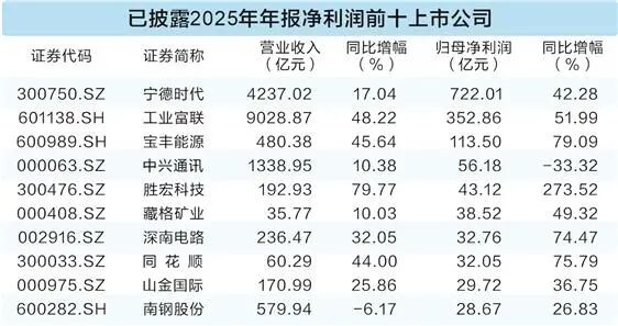 数据来源：Wind 赵黎昀/制表