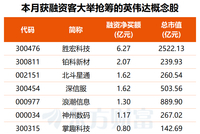 创收万亿美元！黄仁勋释放重磅利好信号 多只概念股获资金关注