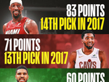 盛产得分狂人！17届已4人砍过60+ 阿德巴约/米切尔/塔图姆/福克斯