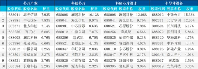 资料来源：Wind，易方达指数；截至2026年2月9日