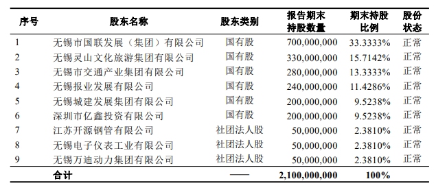 （2024年Q1偿付能力报告）