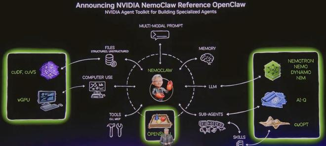 △ 英伟达版本OpenClaw，图源：发布会截图