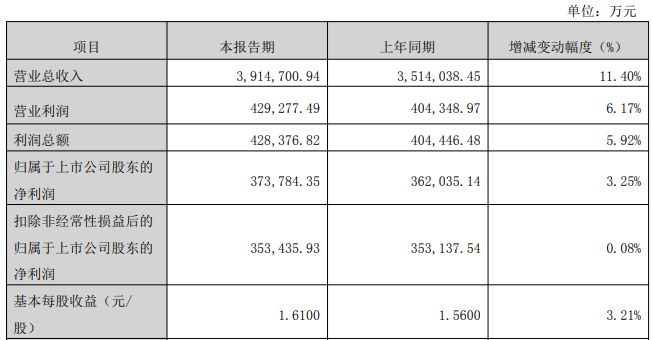 图片来源：鹏鼎控股业绩快报