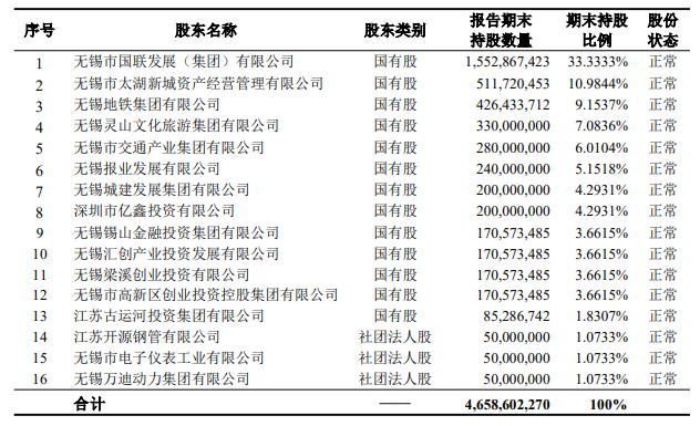 （2025年Q4偿付能力报告）