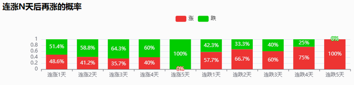 数据来源：巨丰投研数据平台