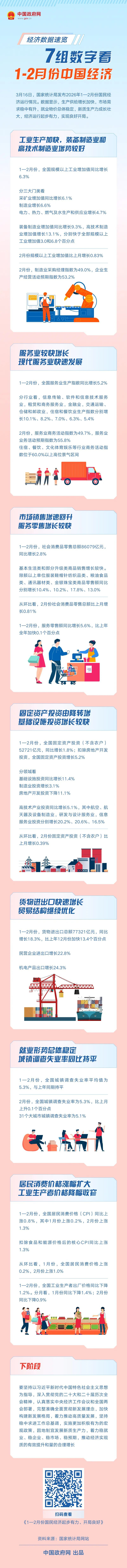 （来源：中国政府网）