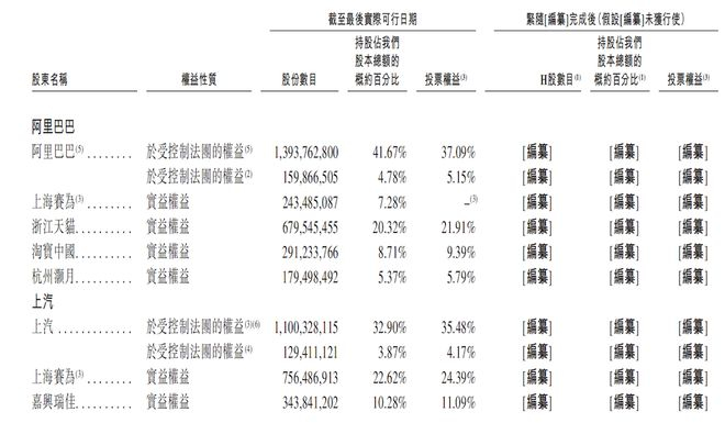 ▲斑马智行股东架构