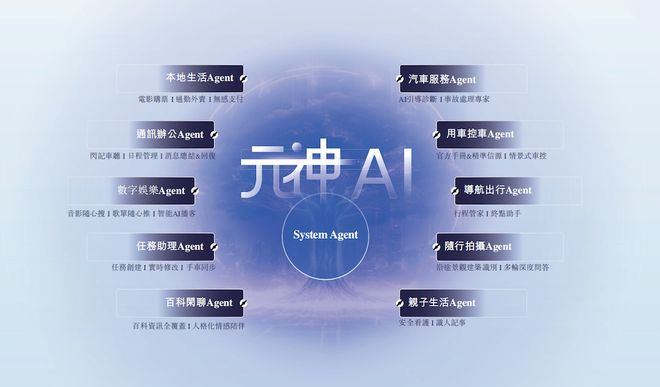 ▲斑马智行推出元神AI