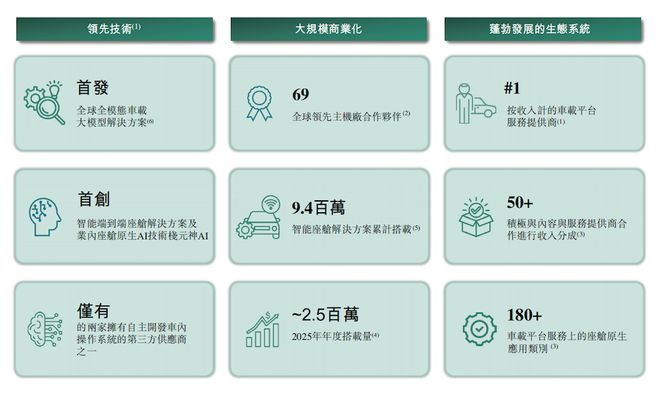 ▲斑马智行部分商业信息