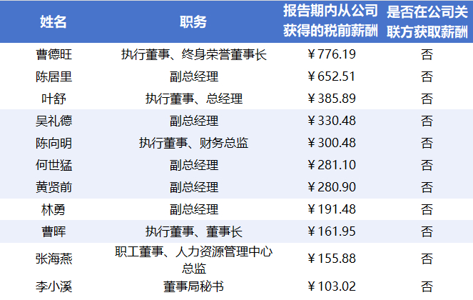 图片来源：时代周报制图