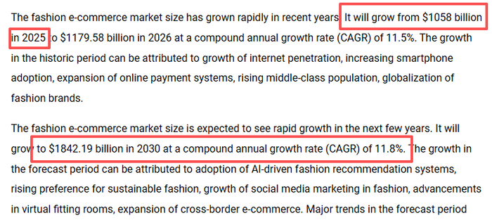 图源：全球商业研究公司TBRC发布《时尚电商全球市场报告2026》