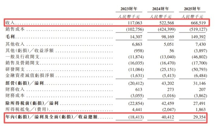 图2：海清智元营收及归母净利润（2023-2025年）