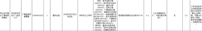 招聘相关信息截图。