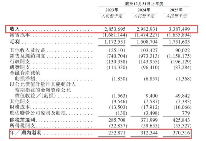 图2：可孚医疗营收及归母净利润（2023-2025年）