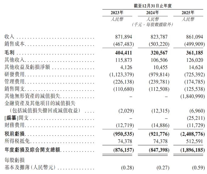 ▲斑马智行最近三年财务数据