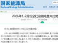 今年前两个月用电量增速显著回升，高技术产业领跑复苏