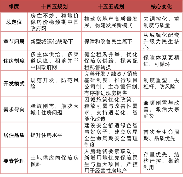 来源：克而瑞研究中心整理