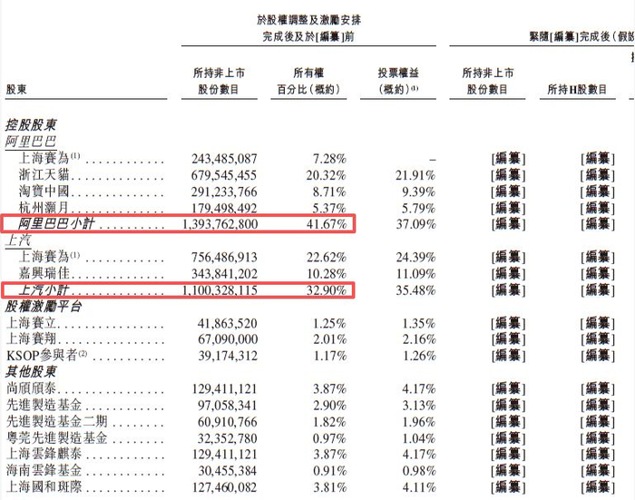 图片来源：斑马智能招股书