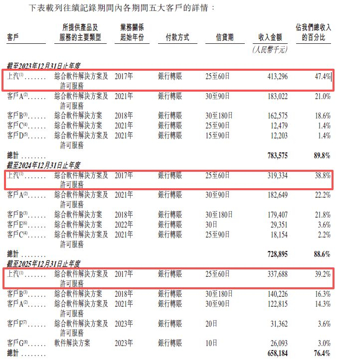 图片来源：斑马智能招股书