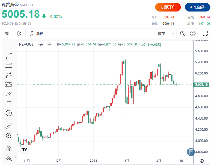 （图源：FX168）