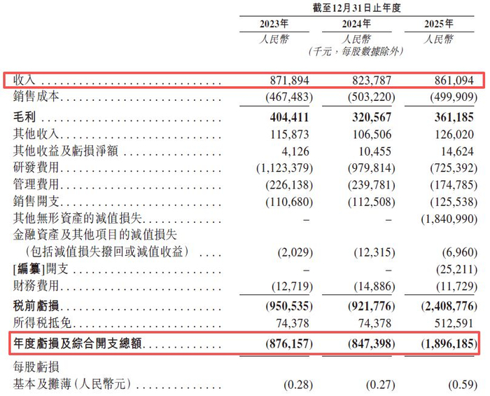 图片来源：斑马智能招股书