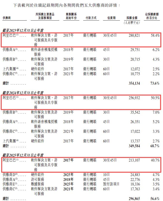 图片来源：斑马智能招股书
