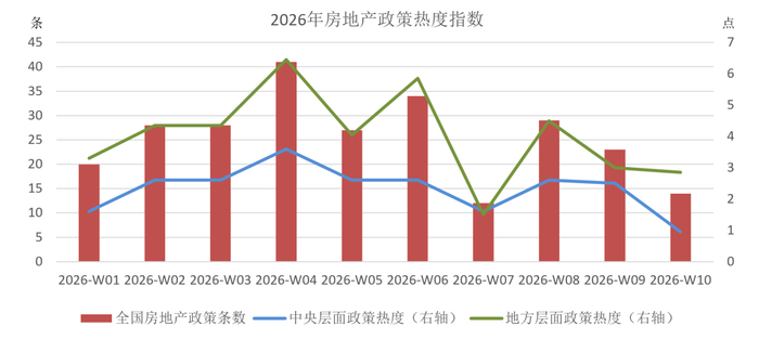 来源：克而瑞研究中心整理