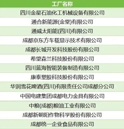 ▲2025年度绿色工厂名单（成都部分）