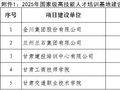 甘肃公布2025年国家级省级高技能人才培训基地和大师工作室建设名单 34家单位与工作室上榜