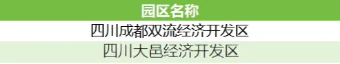 ▲2025年度绿色工业园区名单（成都部分）