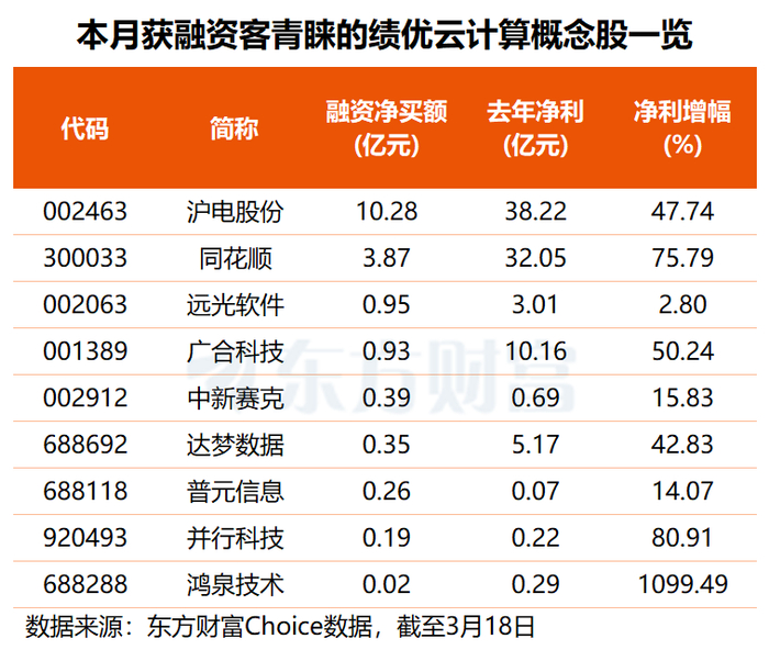 （文章来源：东方财富研究中心）