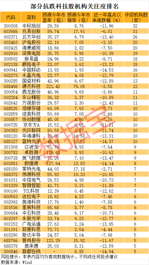 声明：数据宝所有资讯内容不构成投资建议，股市有风险，投资需谨慎。