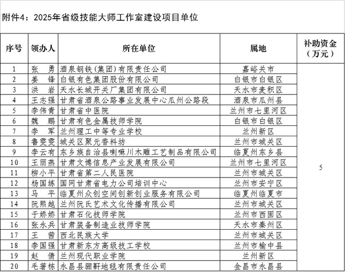 责任编辑：任彩玲