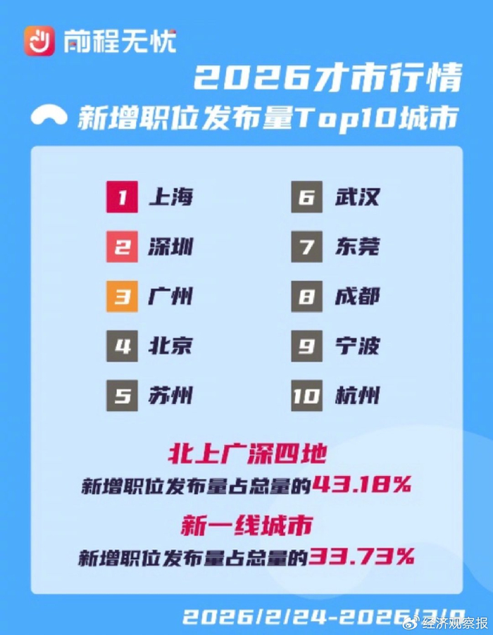 图片来源：前程无忧