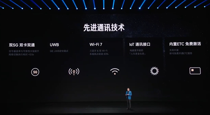 ▲新一代SU7通讯技术