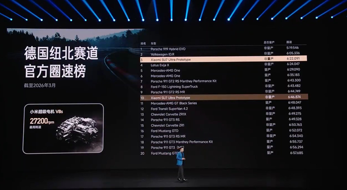 ▲小米SU7 Ultra成为纽北赛道官方圈速榜全球第三