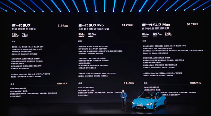 ▲新一代小米SU7价格