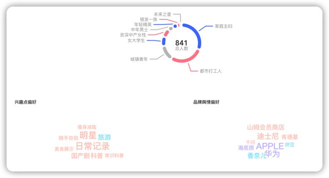 图：郭郭日常会研究用户画像，进行产品迭代