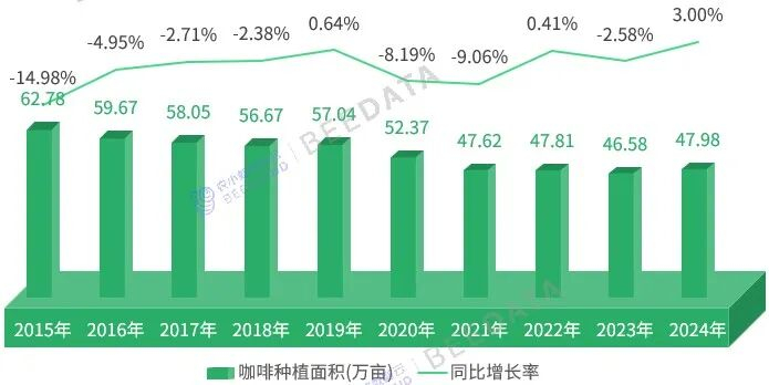 （数据来源：FAO   制图：农小蜂 abeedata.com）