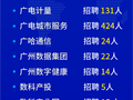 3月28日，广州数科集团春季专场招聘会约定您（超多优质岗位 “职” 等你来）