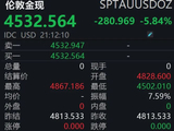 大跳水！现货黄金跌破4600美元关口