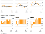 欧洲央行官员释放4月加息信号：伊朗局势推高通胀预期至2.6%